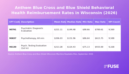 Data table showing Anthem Blue Cross and Blue Shield Wisconsin negotiated behavioral health rates