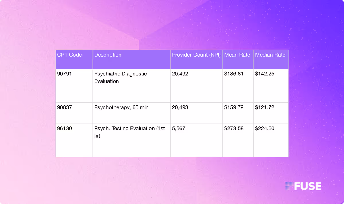 Data able showing behavioral health allowed amounts for Anthem Blue Cross California