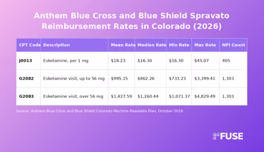 Data table showing Spravato esketamine negotiated rates for Anthem Blue Cross and Blue Shield Colorado