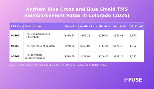 Data table showing TMS negotiated rates for Anthem Blue Cross and Blue Shield Colorado